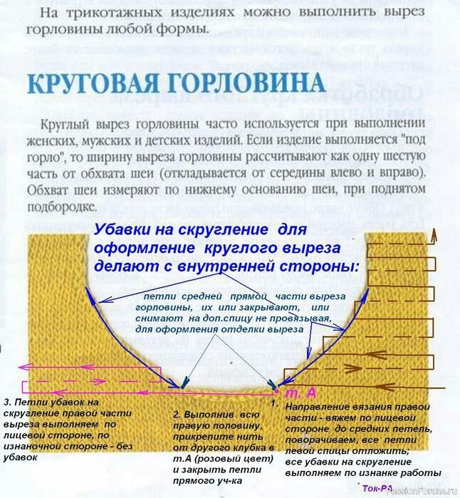 Круглая горловина. УБАВКИ