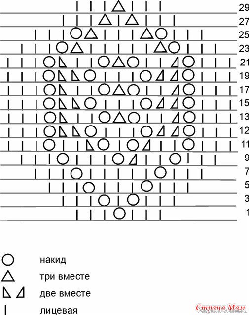 Берет "Георгин" спицами