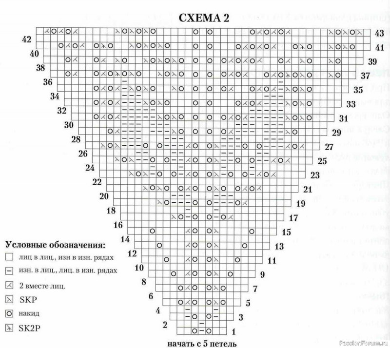 Кофта-пончо спицами. Схема
