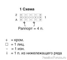 Рельефное вязание, объёмная резинка. Сочетание узоров с рыбацкой резинкой.