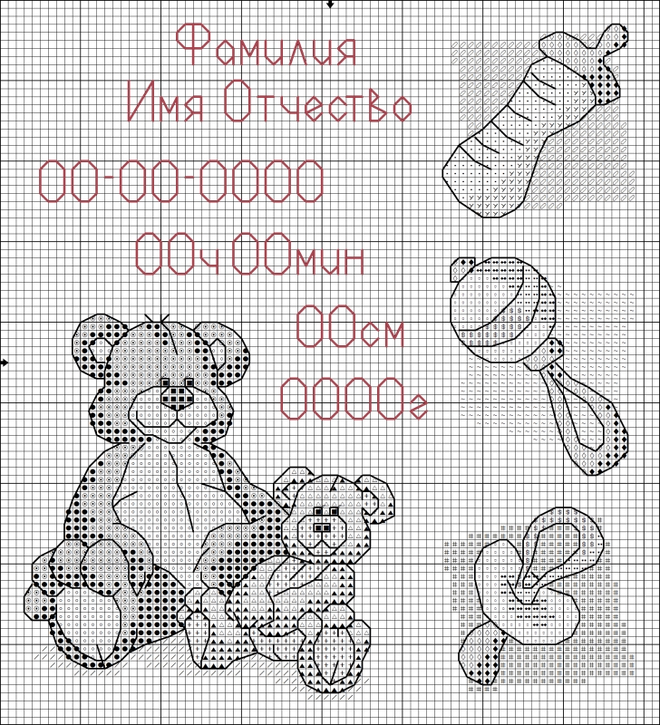 Метрики для новорожденных