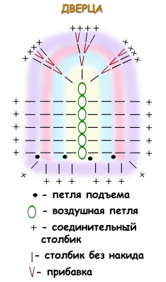 Третий этап совместного вязания грелки на чайник.