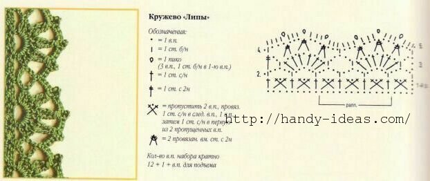 Кружевной край крючком