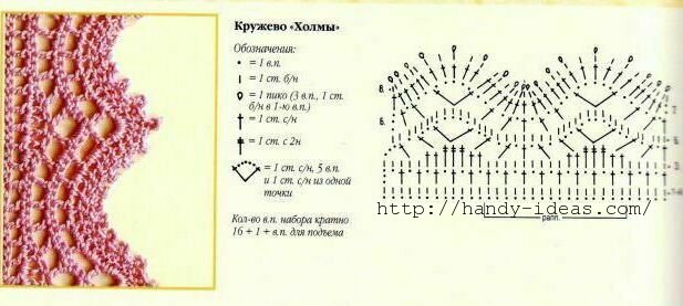 Кружевной край крючком