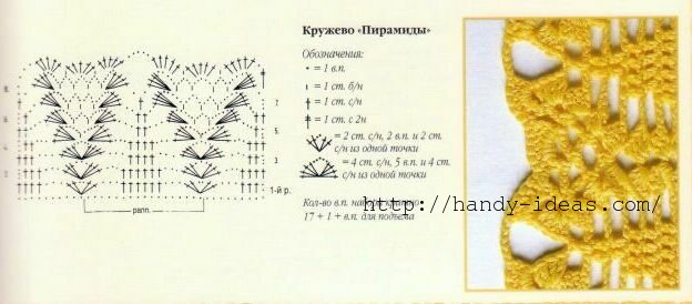 Кружевной край крючком