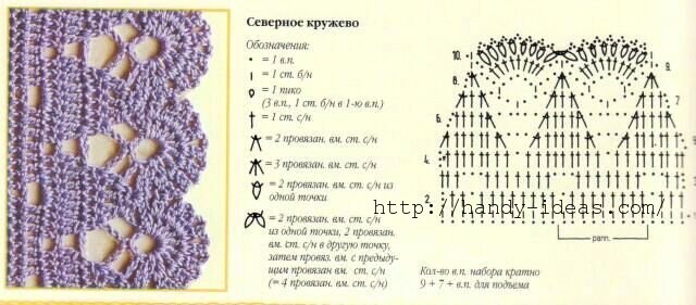 Кружевной край крючком