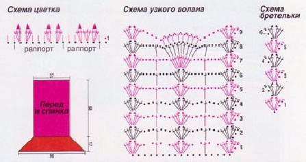 Три сарафана крючком.