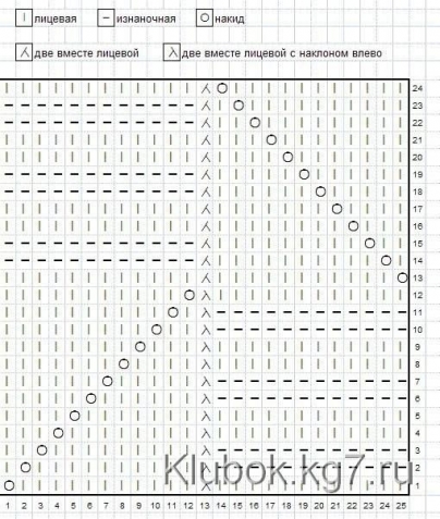 Узор Миссони