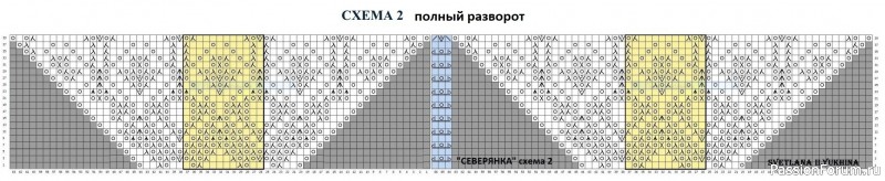 ШАЛЬ &laquo;СЕВЕРЯНКА&raquo; СОВМЕСТНИК. ВТОРОЙ ЭТАП