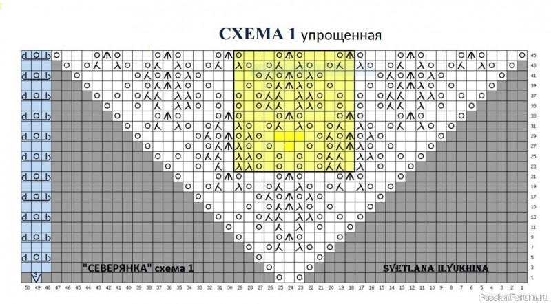 ШАЛЬ &quot;СЕВЕРЯНКА&quot; СОВМЕСТНИК. 1 ЭТАП!