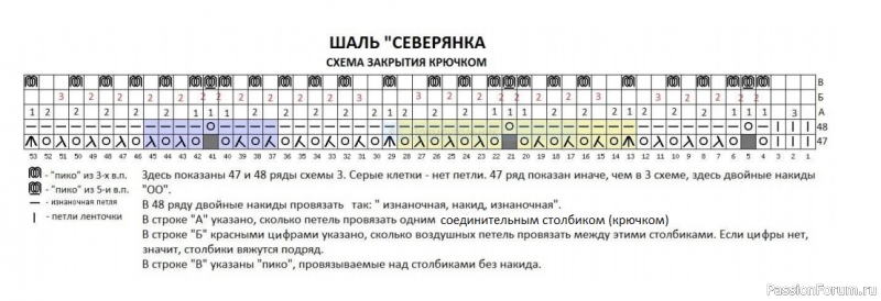 ШАЛЬ &quot;СЕВЕРЯНКА&quot; Совместник. 3 этап.