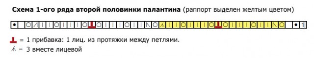 Шарф-палантин «Весенние листья»