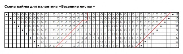 Шарф-палантин «Весенние листья»