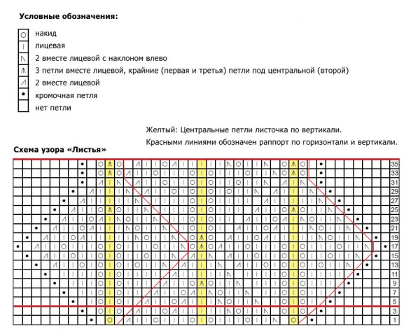 Шарф-палантин «Весенние листья»