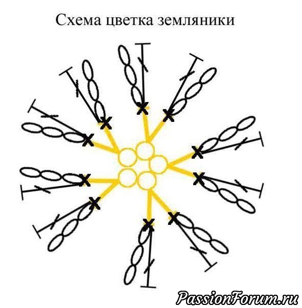 Платье и пинетки на 6 мес.