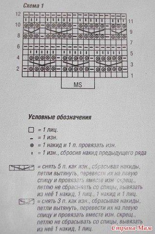 ШАПУЛЬКИ ДЛЯ ПРИНЦЕСС.