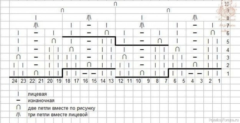 Двусторонняя женская шапочка. Описание и схема