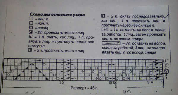 Схема к голубому пуловеру и жилету