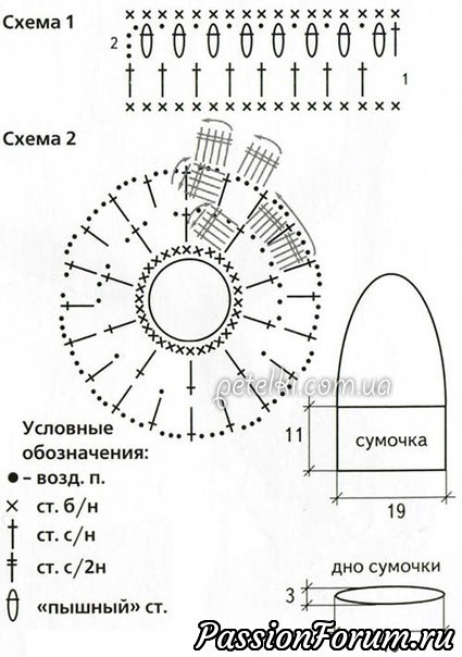 Замечательная сумочка, связанная крючком всего из одного мотка ниток.