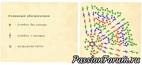 Зеленая планета. Советская авоська!