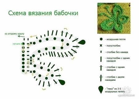 Может кому пригодится