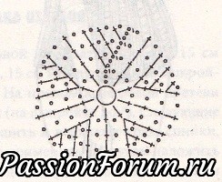 Мои работы для внученьки.