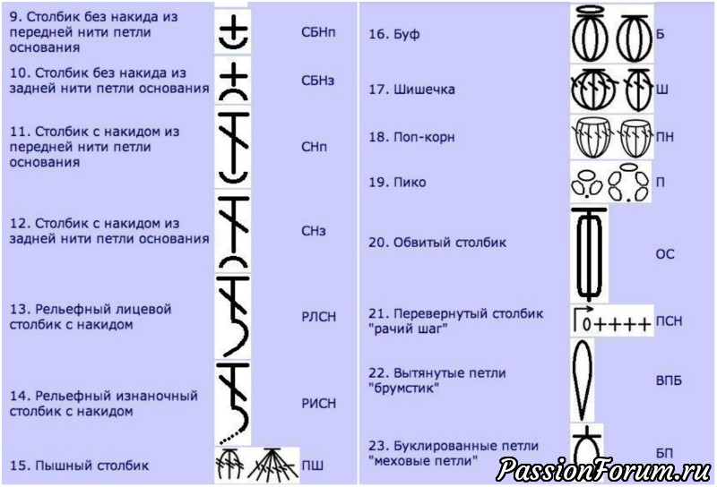 Шпаргалка для тех, кто любит вязать.