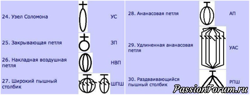 Шпаргалка для тех, кто любит вязать.