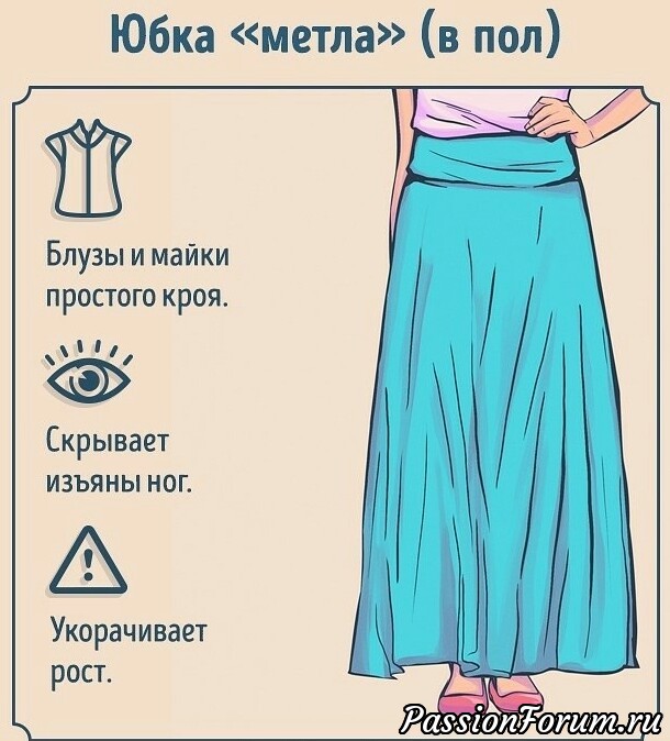 Полный гид по фасонам юбок(из интернета).