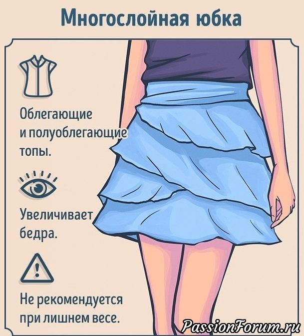 Полный гид по фасонам юбок(из интернета).