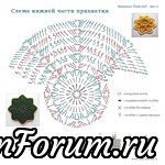 Подарки к 8 марта.Вязаные прихватки.