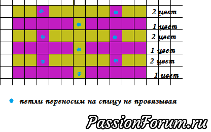 Лежак для Коти довязываем вместе, ленивый жаккард .