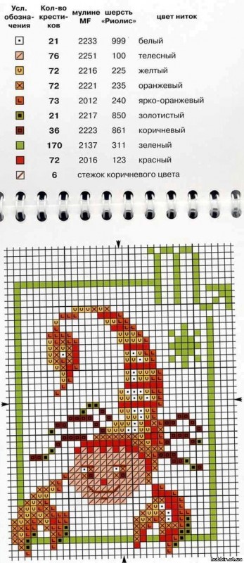 Знаки зодиака