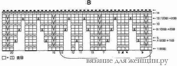 ИНТЕРЕСНАЯ ШЛЯПКА спицами