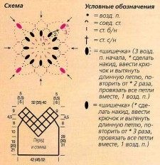 Модели летних топов крючком