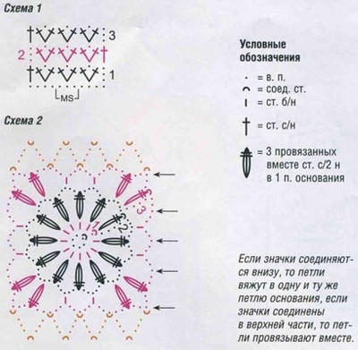 Модели летних топов крючком