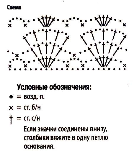 Летние топы крючком (продолжение)