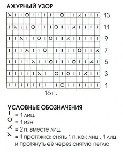 Платье и шраг спицами