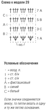 Коврик крючком