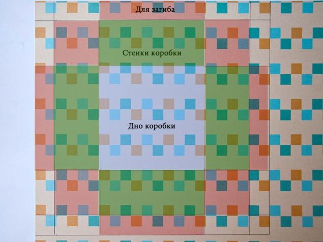 Как сделать красивые подарочные коробочки