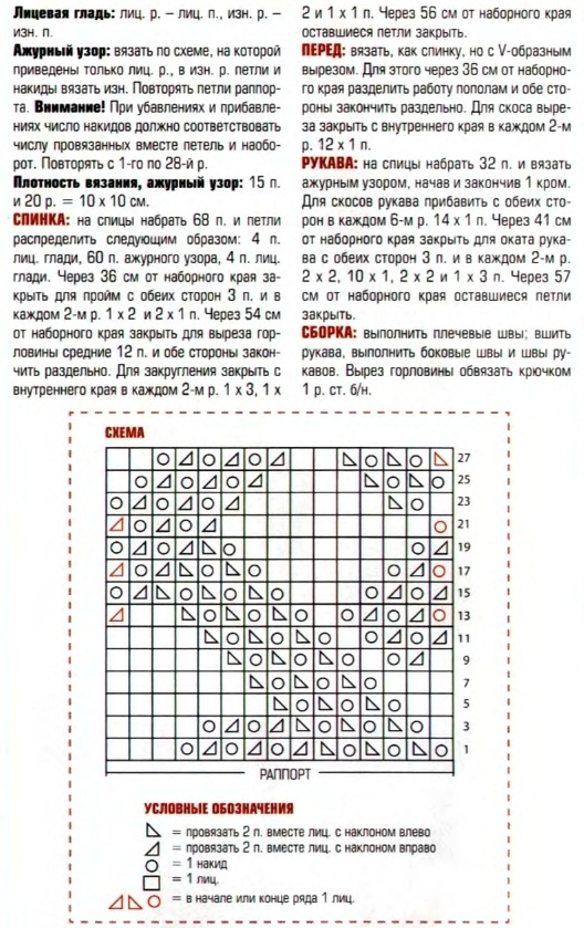 Ажурная кофта спицами