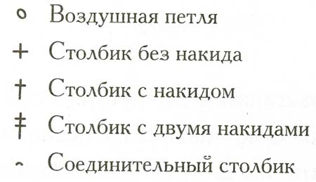 Новогодние снежинки крючком