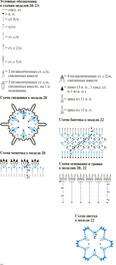 Веночки крючком