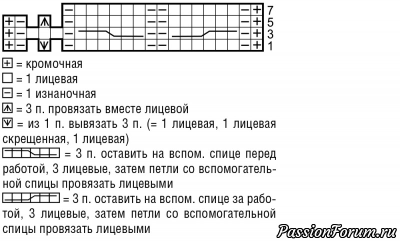 Шапка с горизонтальными &laquo;косами&raquo;. Описание