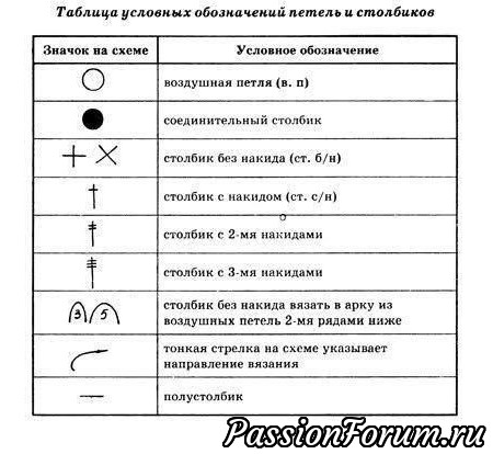 Шапочка рельефным узором. Схема