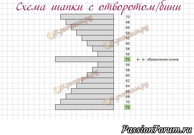 Шапка узором &laquo;Эластичная резинка крючком&raquo;