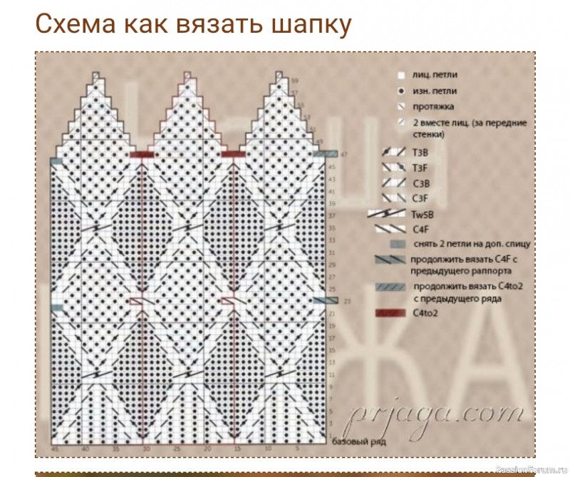 Шапка от JenArnall-Culliford. Описание