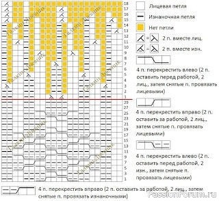 ​Красивая женская шапка узором из аранов. Схема