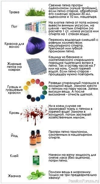 Как очистить самые разные пятна?
