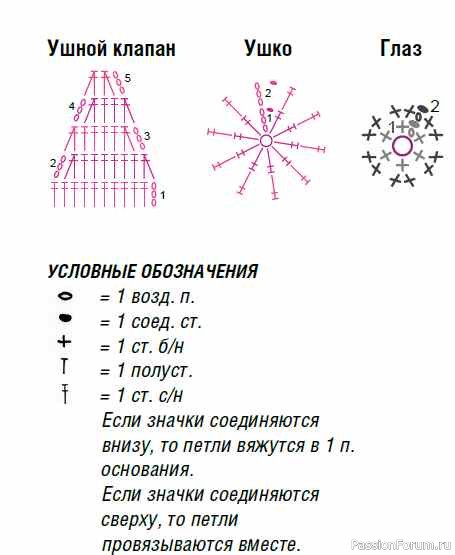 Шапка &quot;Бегемот&quot; крючком для детей. Описание